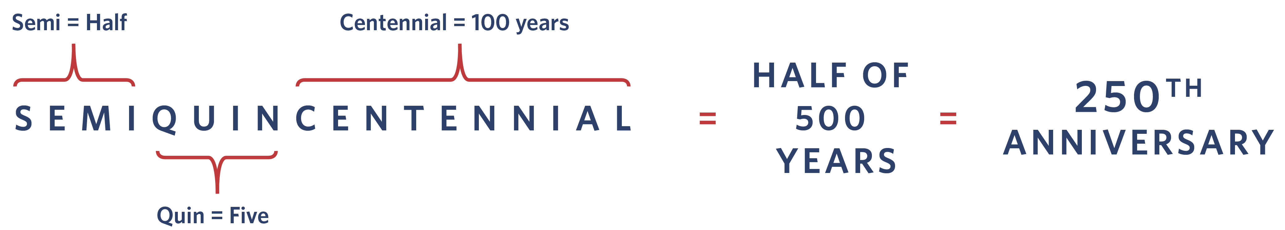 Semiquincentennial info graphic