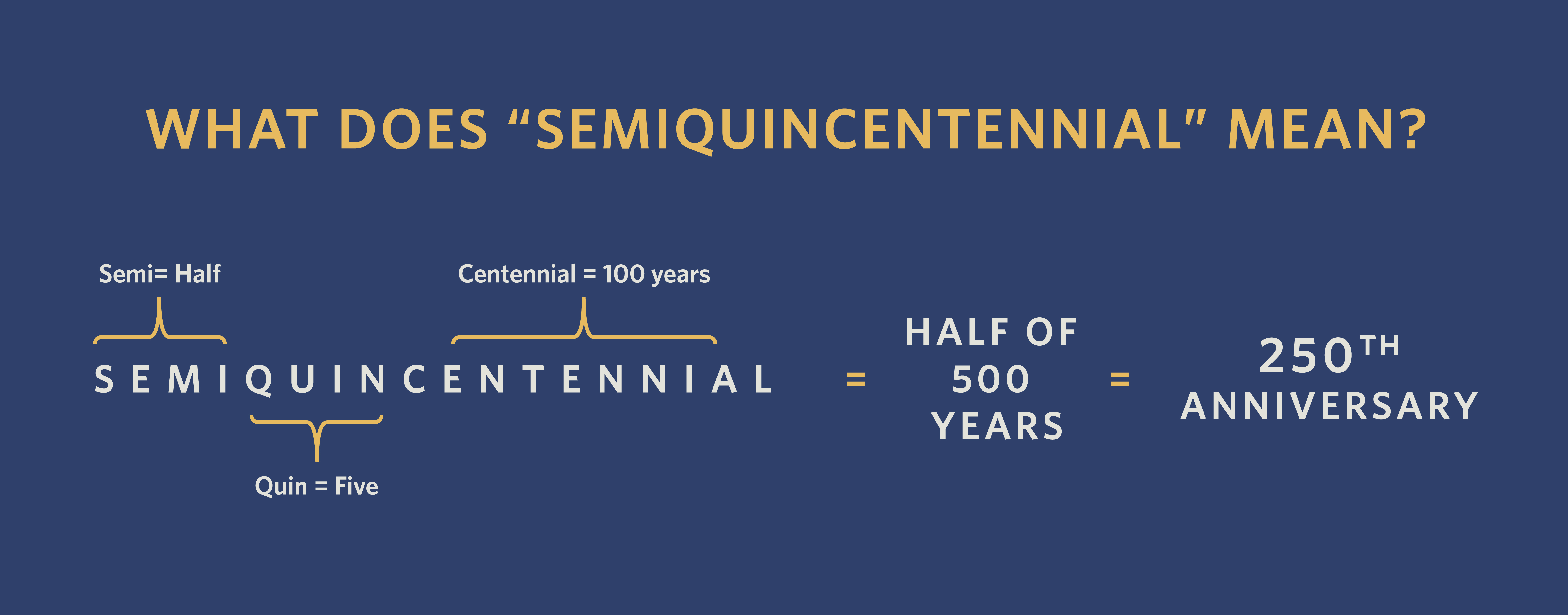semiquincentennial graphic